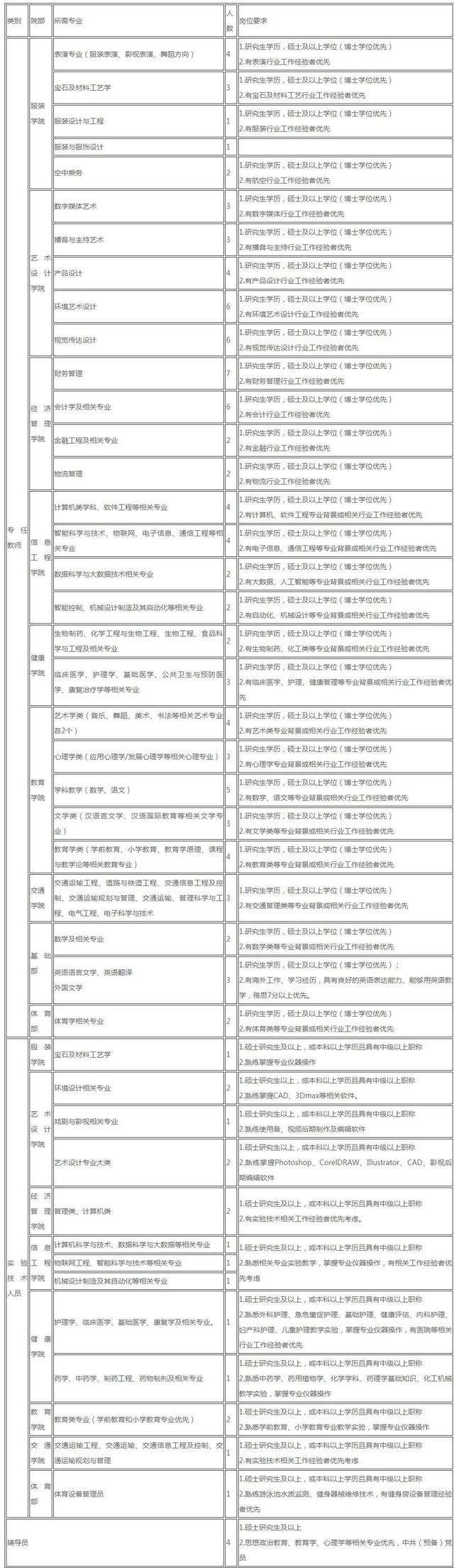 188金宝搏平台陕西服装工程学院2023年招聘教师公告(图2)